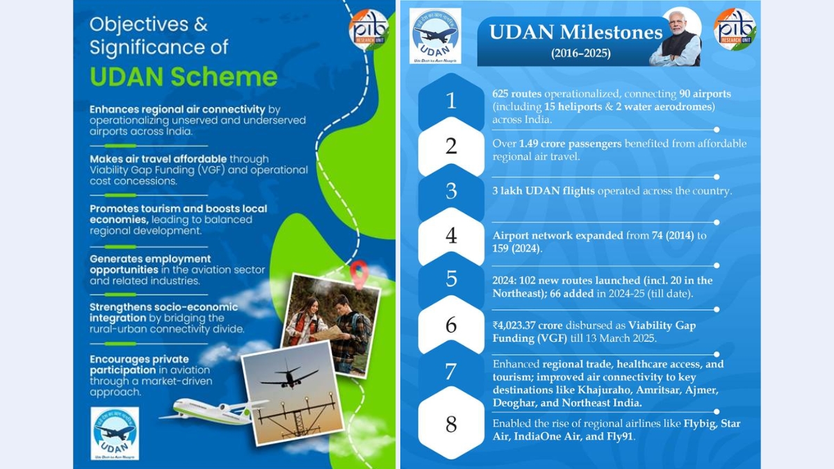 UDAN Scheme