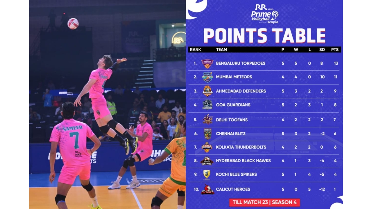 Chennai Blitz Hold Nerve to Beat Ahmedabad - PNN